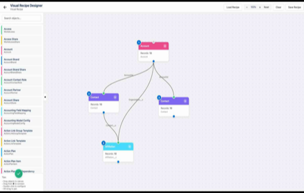 SFOS Chrome Extension in action