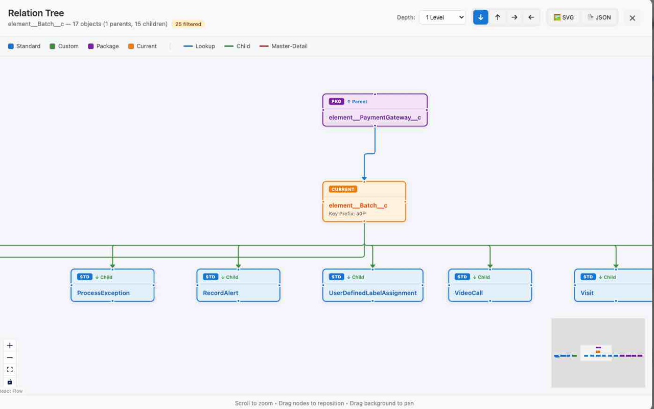 Relation Tree - Visualize record relationships